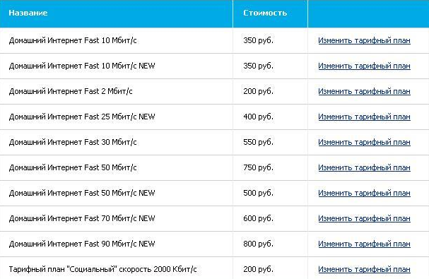 тарифы для интернета